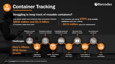 rfid container tag concerns|rfid container tracking.